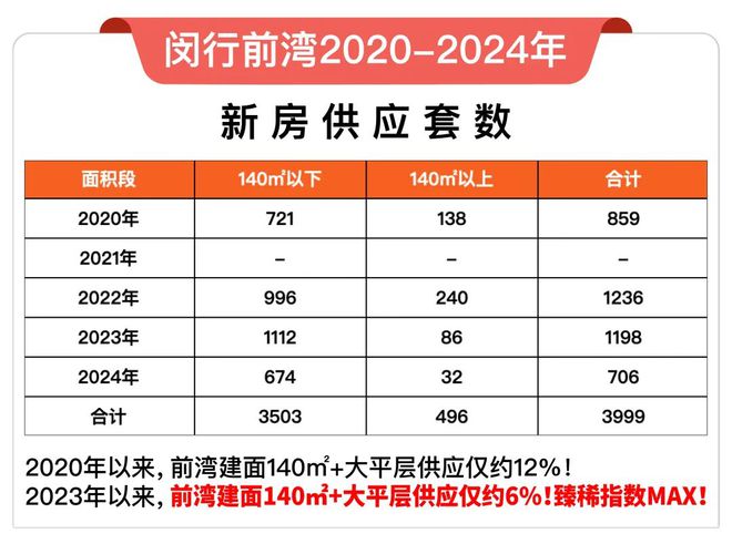 PP模拟器官网2024中国铁建花语前湾(花语前湾)官方网站--上海房天下(图21)